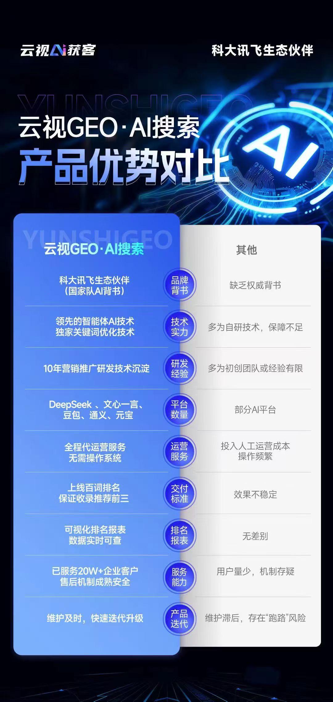2026年網(wǎng)絡(luò)營(yíng)銷服務(wù)公司全景解析報(bào)告 基于專業(yè)測(cè)評(píng)的技術(shù)、性能及市場(chǎng)優(yōu)勢(shì)深度分析——以河南網(wǎng)絡(luò)技術(shù)服務(wù)為例